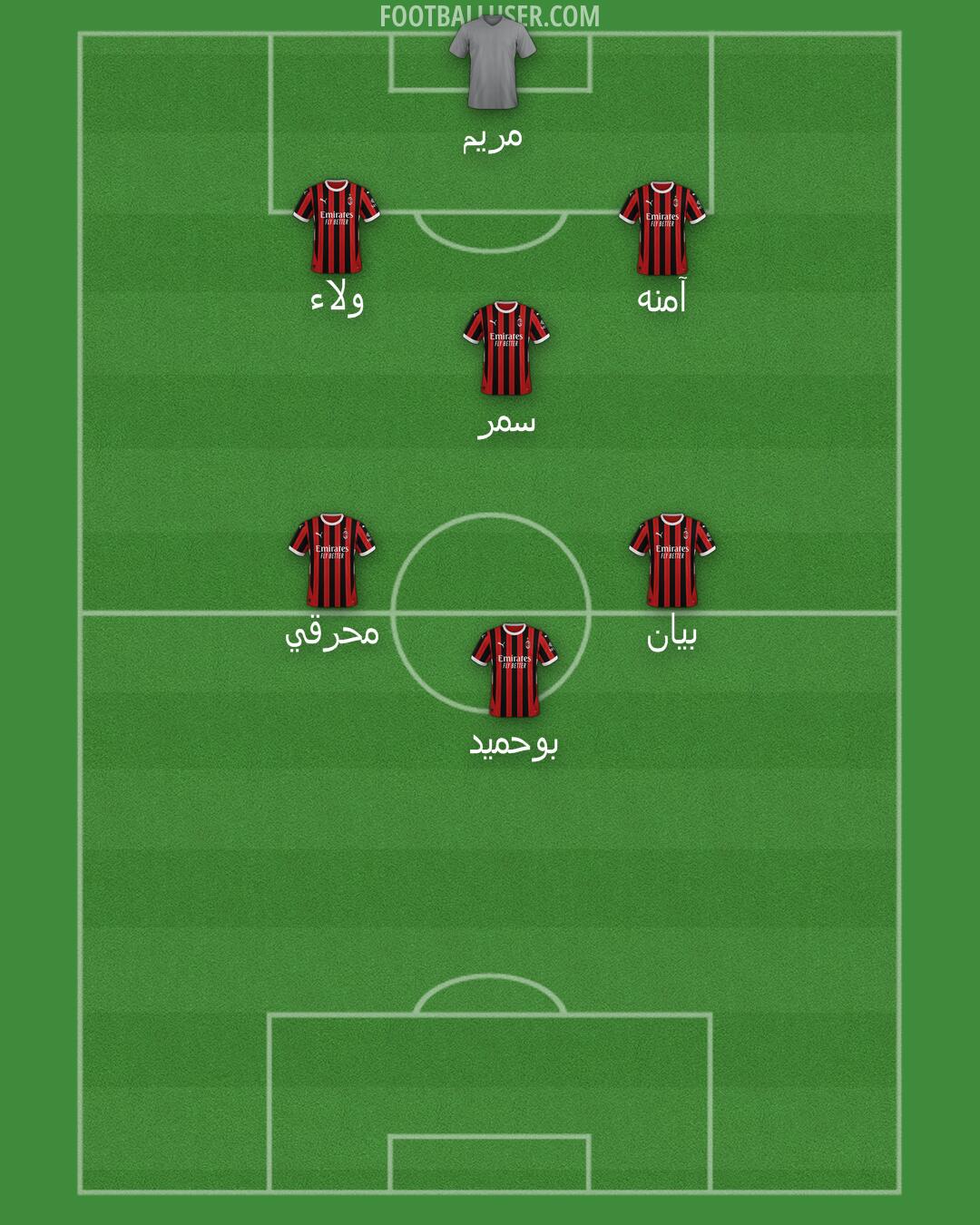 Milan Formation 2025