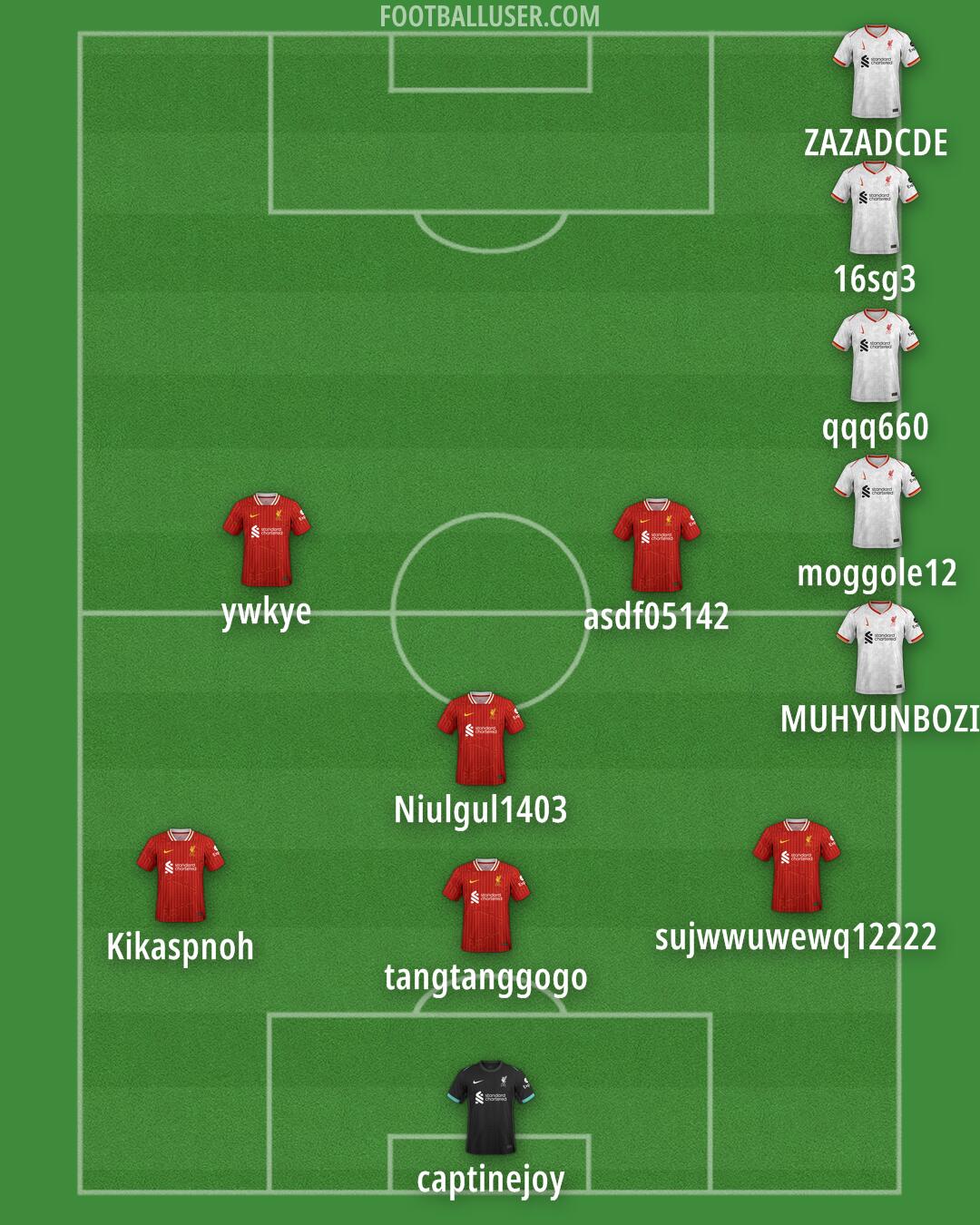 Liverpool Formation 2025