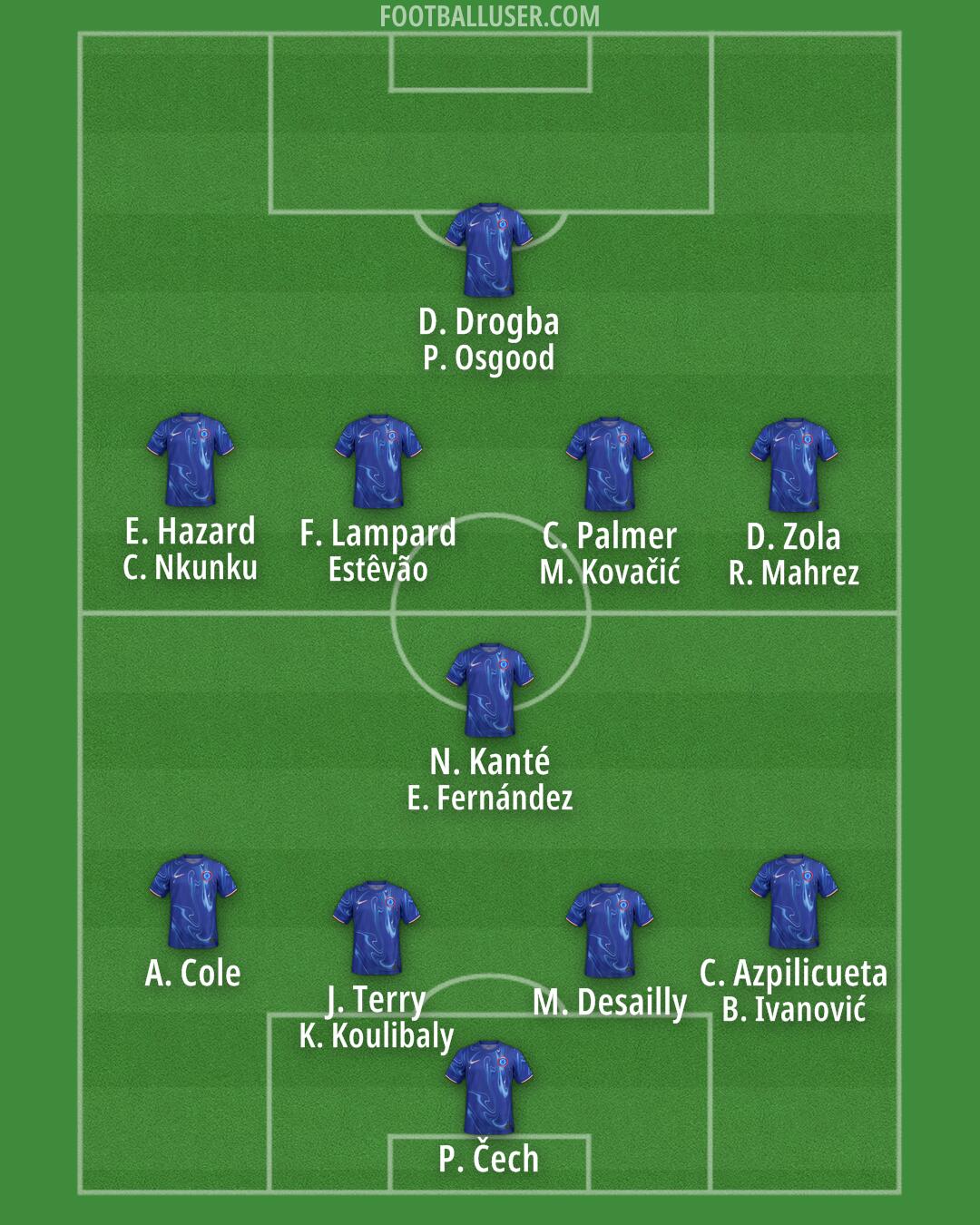 Chelsea Formation 2025