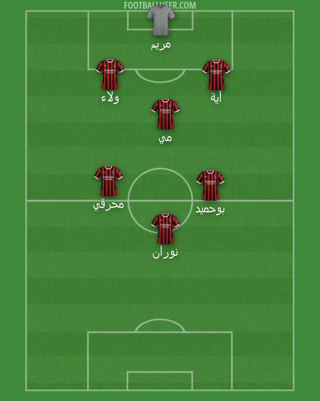 Milan Formation 2025