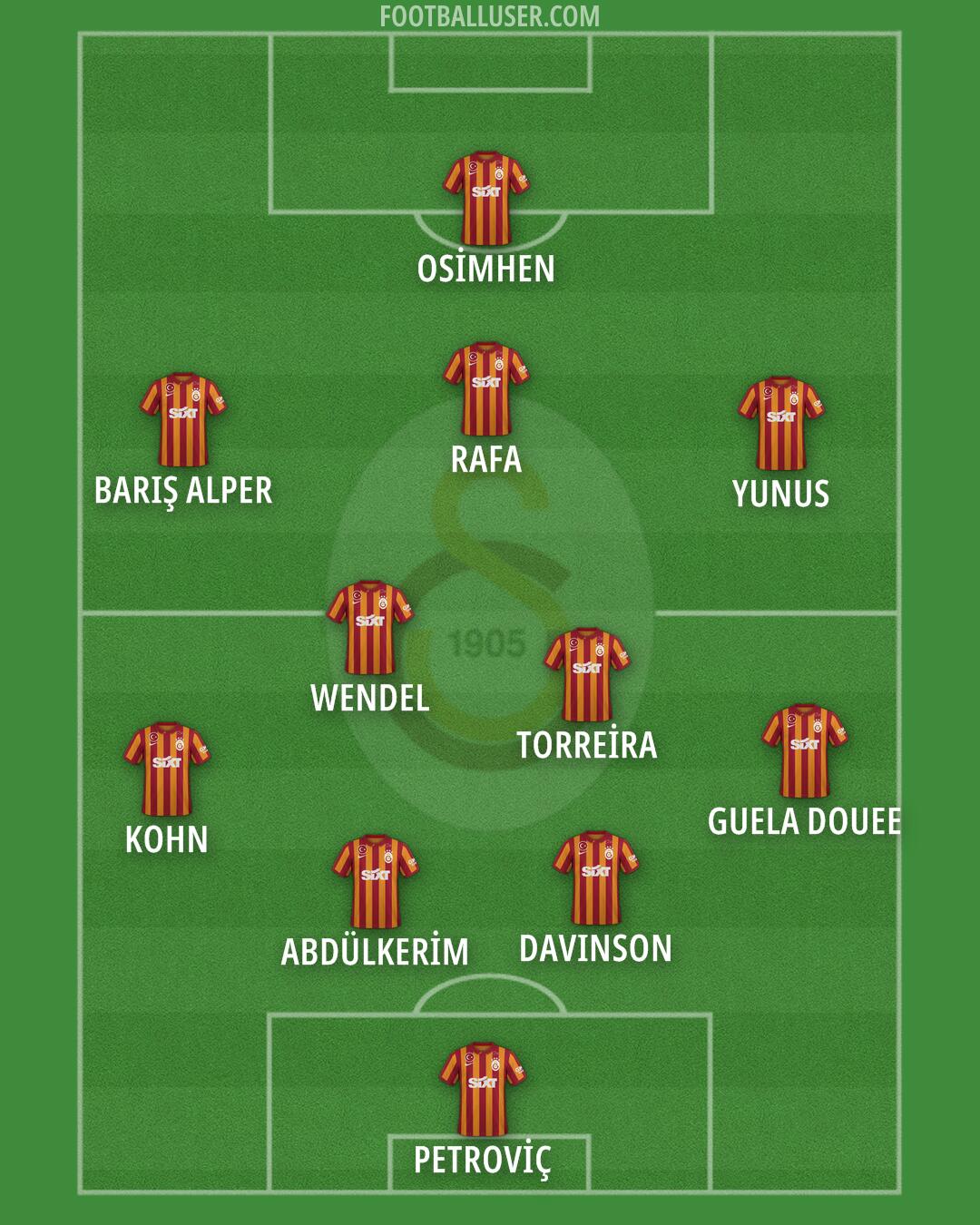 Galatasaray Formation 2025