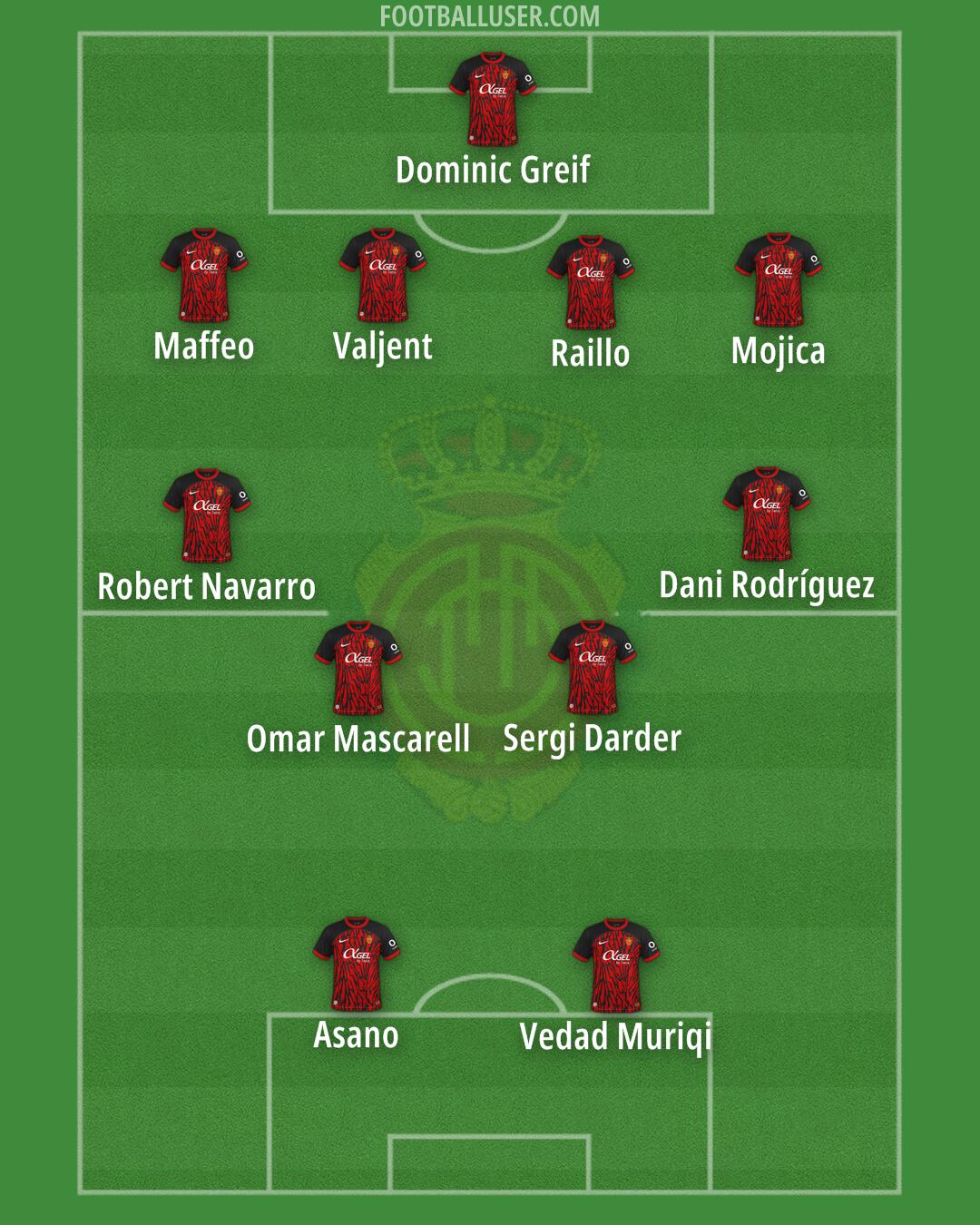 Mallorca Formation 2025