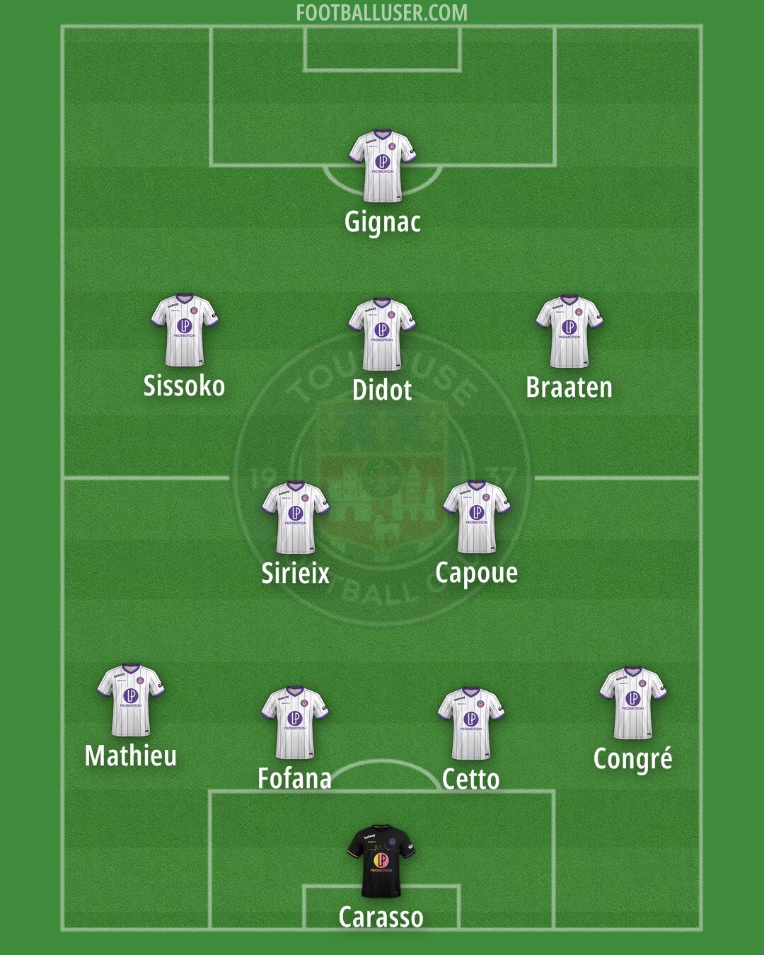 Toulouse Formation 2025