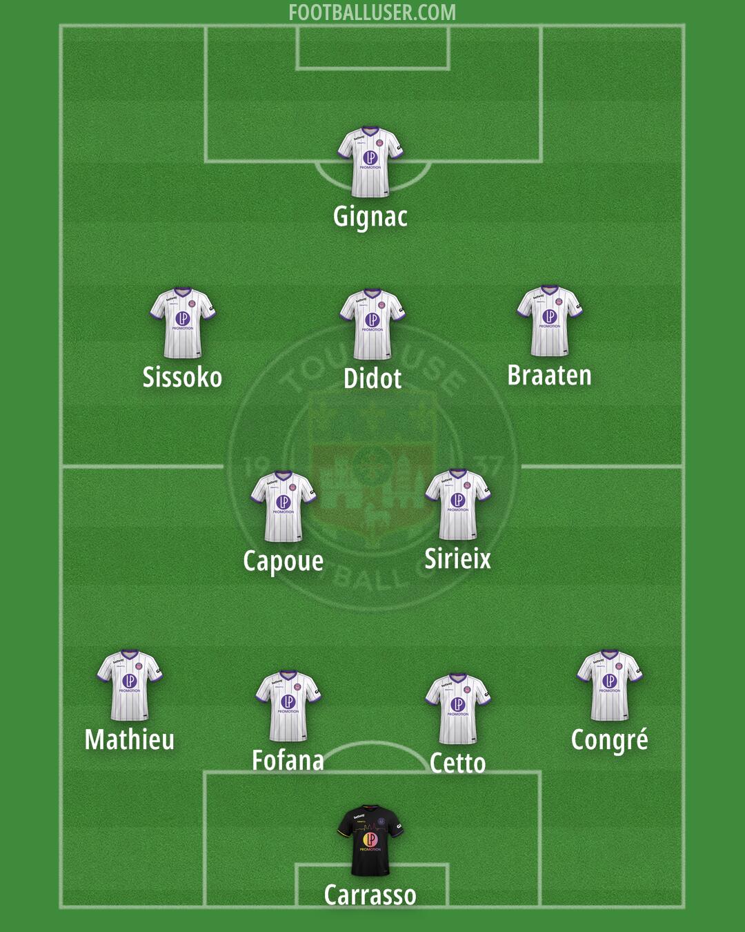 Toulouse Formation 2025