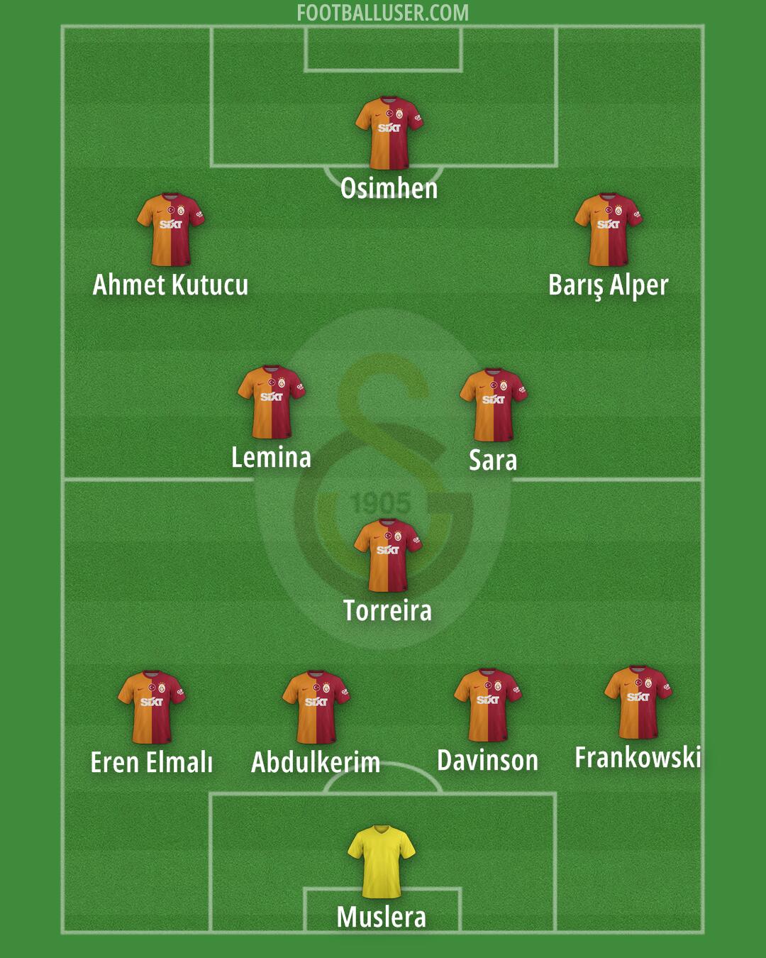 Galatasaray Formation 2025