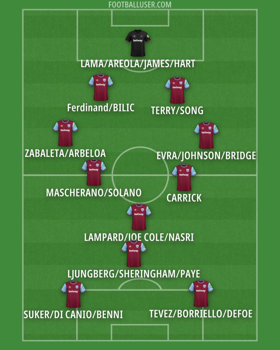 West Ham Formation 2025