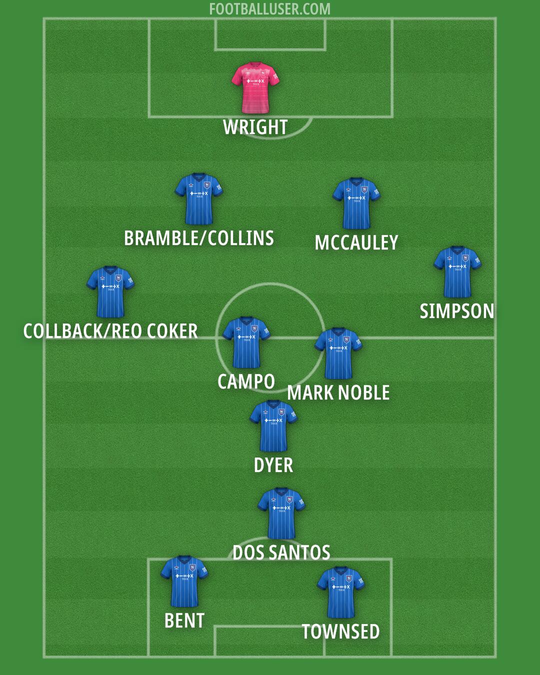 Ipswich Formation 2025