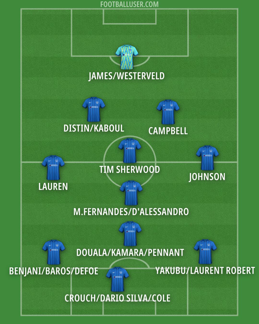 Portsmouth Formation 2025