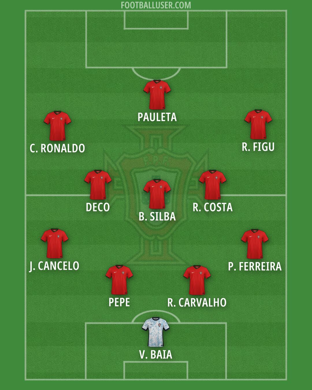 Portugal Formation 2025