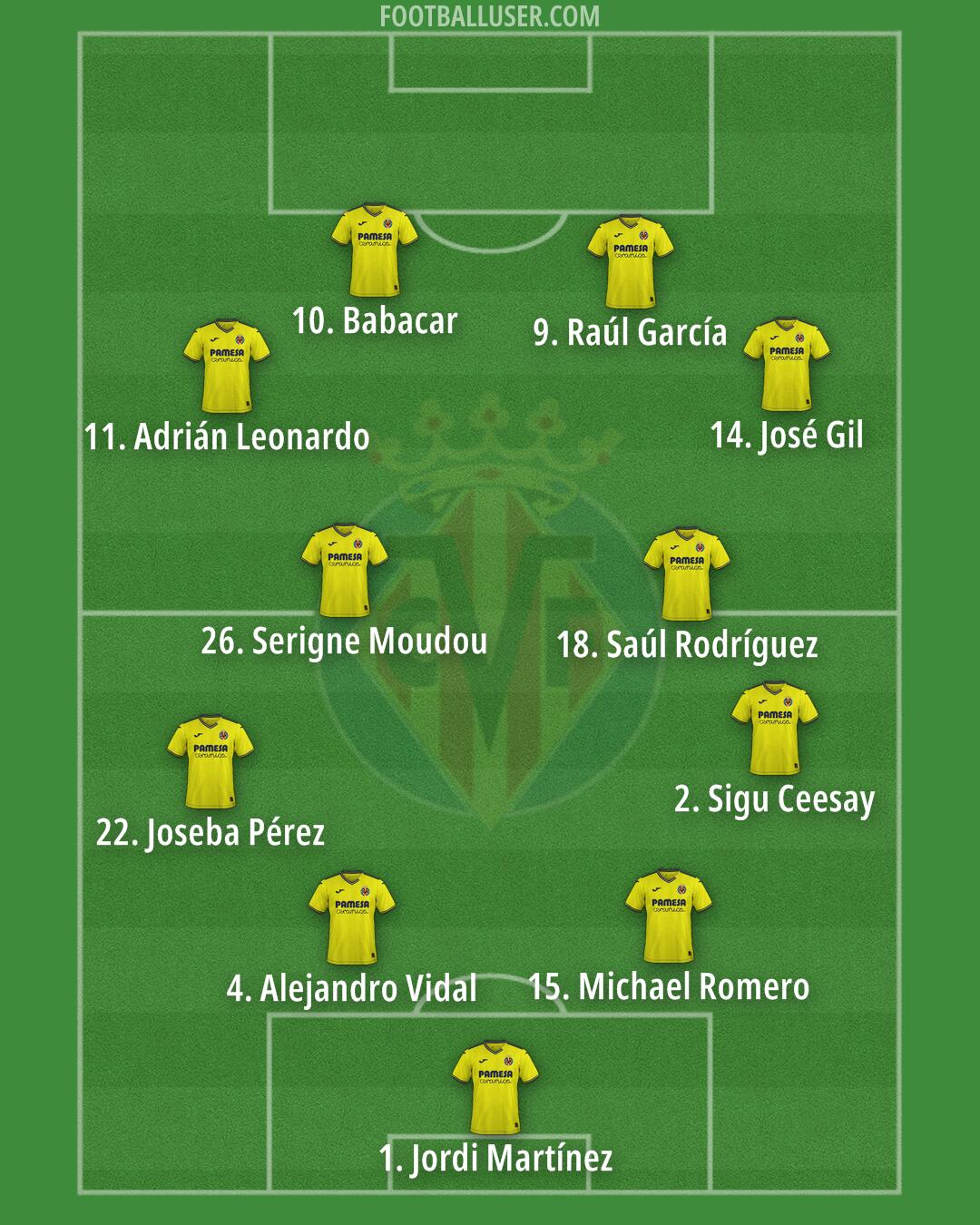 Villarreal Formation 2025