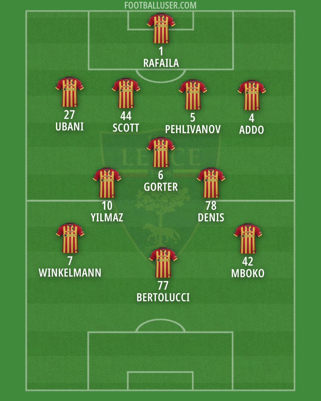 Lecce Formation 2025