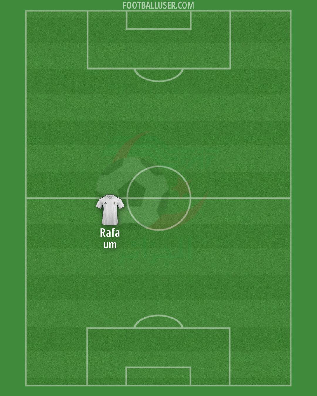 Algeria Formation 2025