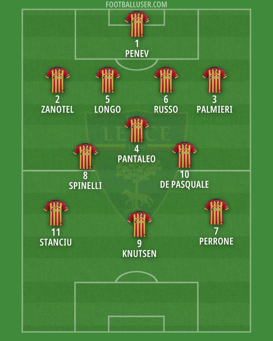 Lecce Formation 2025