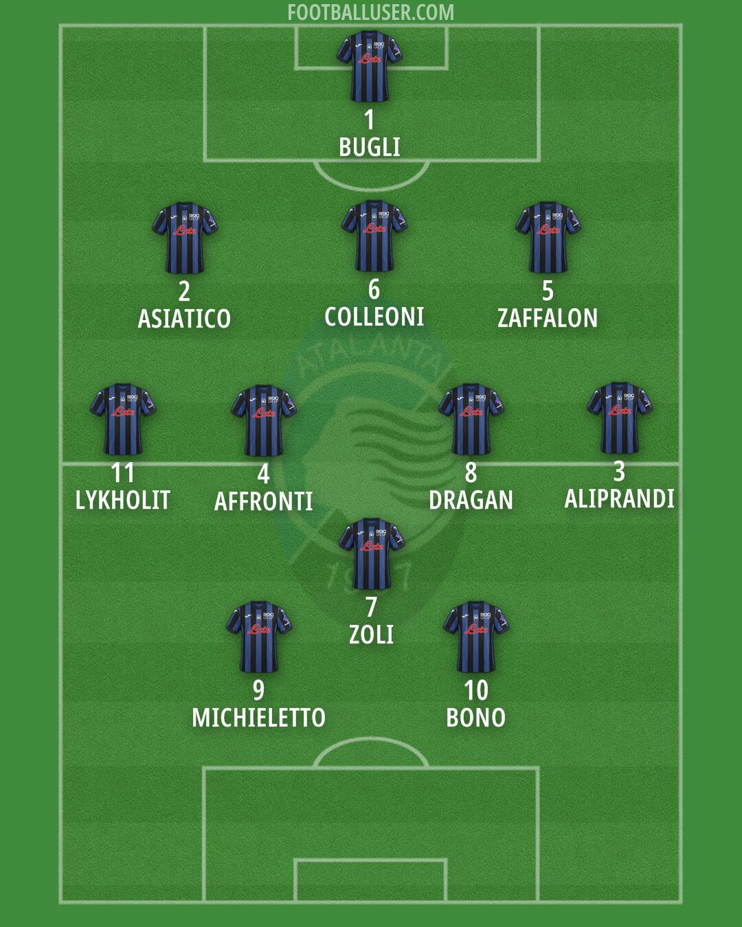 Atalanta Formation 2025