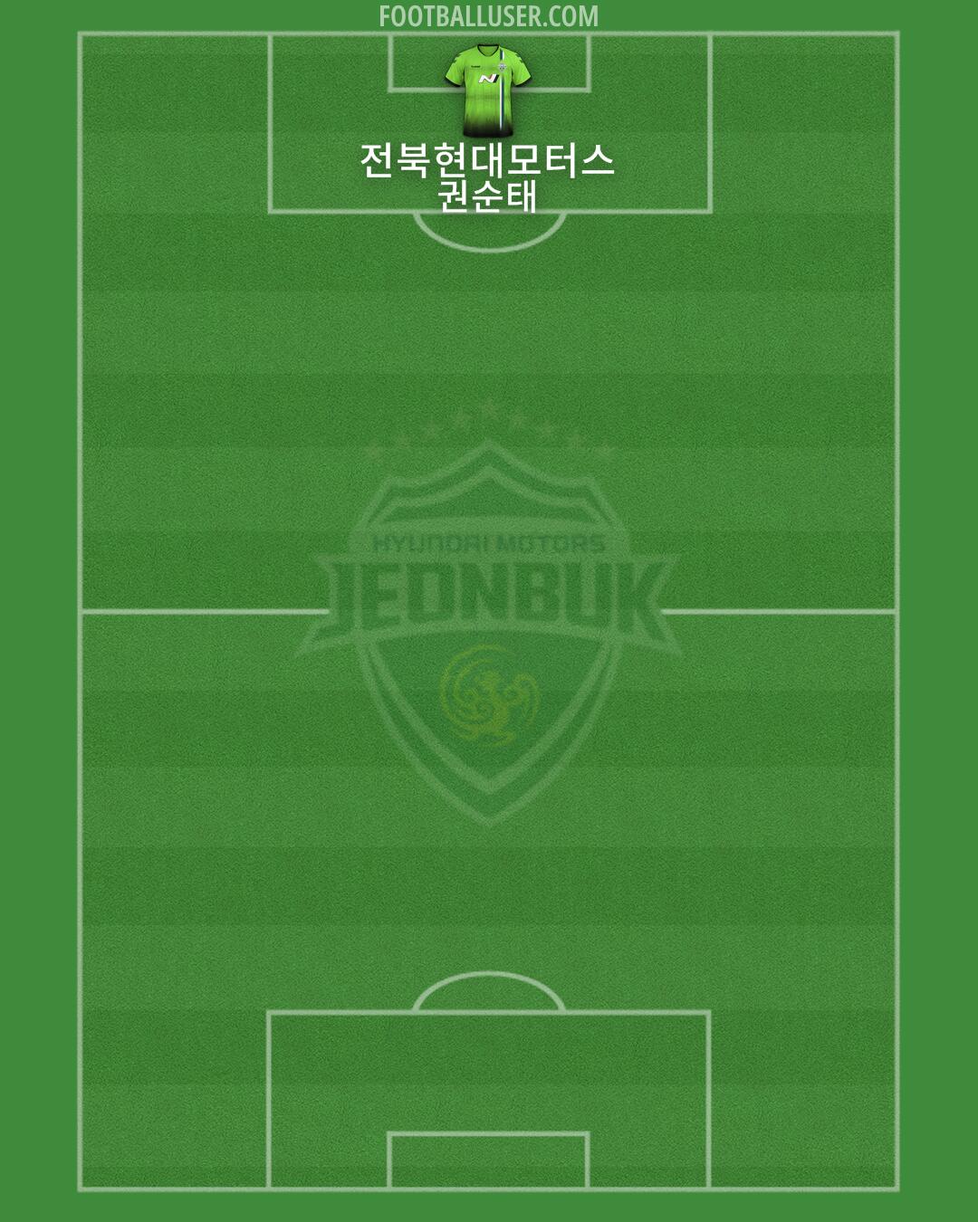 Jeonbuk Formation 2025