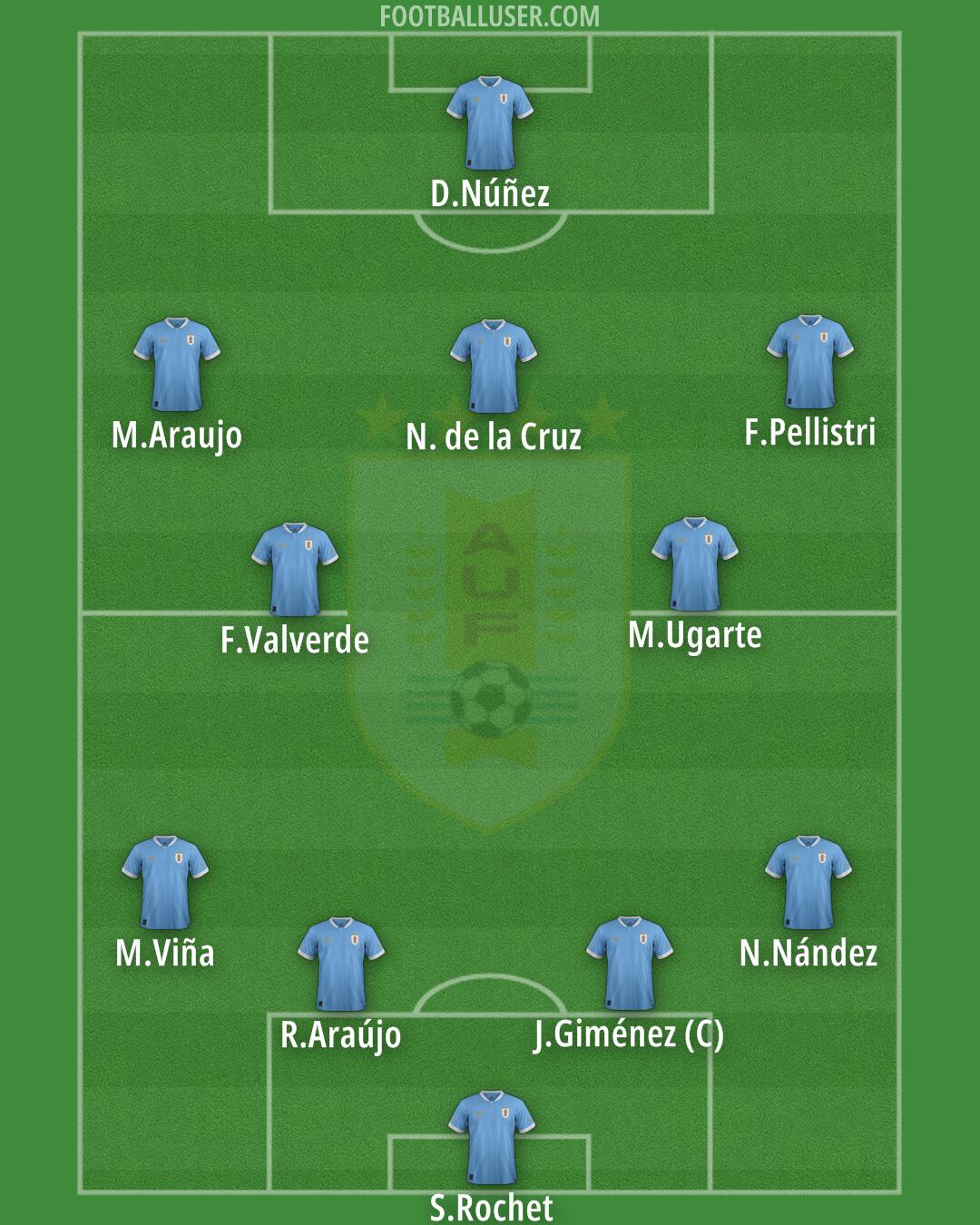 Uruguay Formation 2025