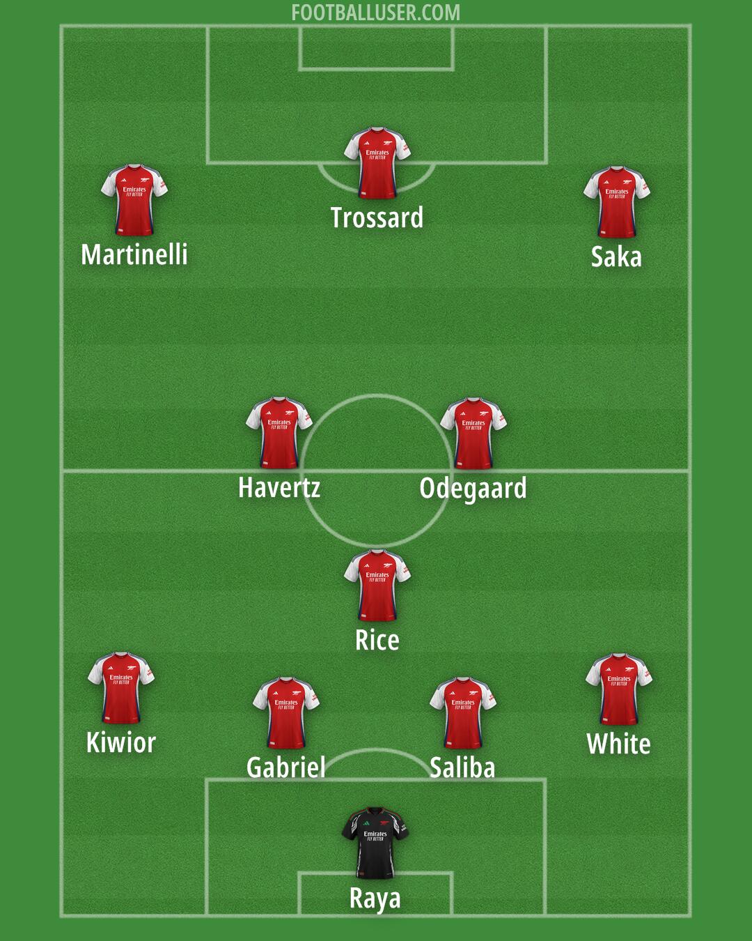 Arsenal Formation 2025