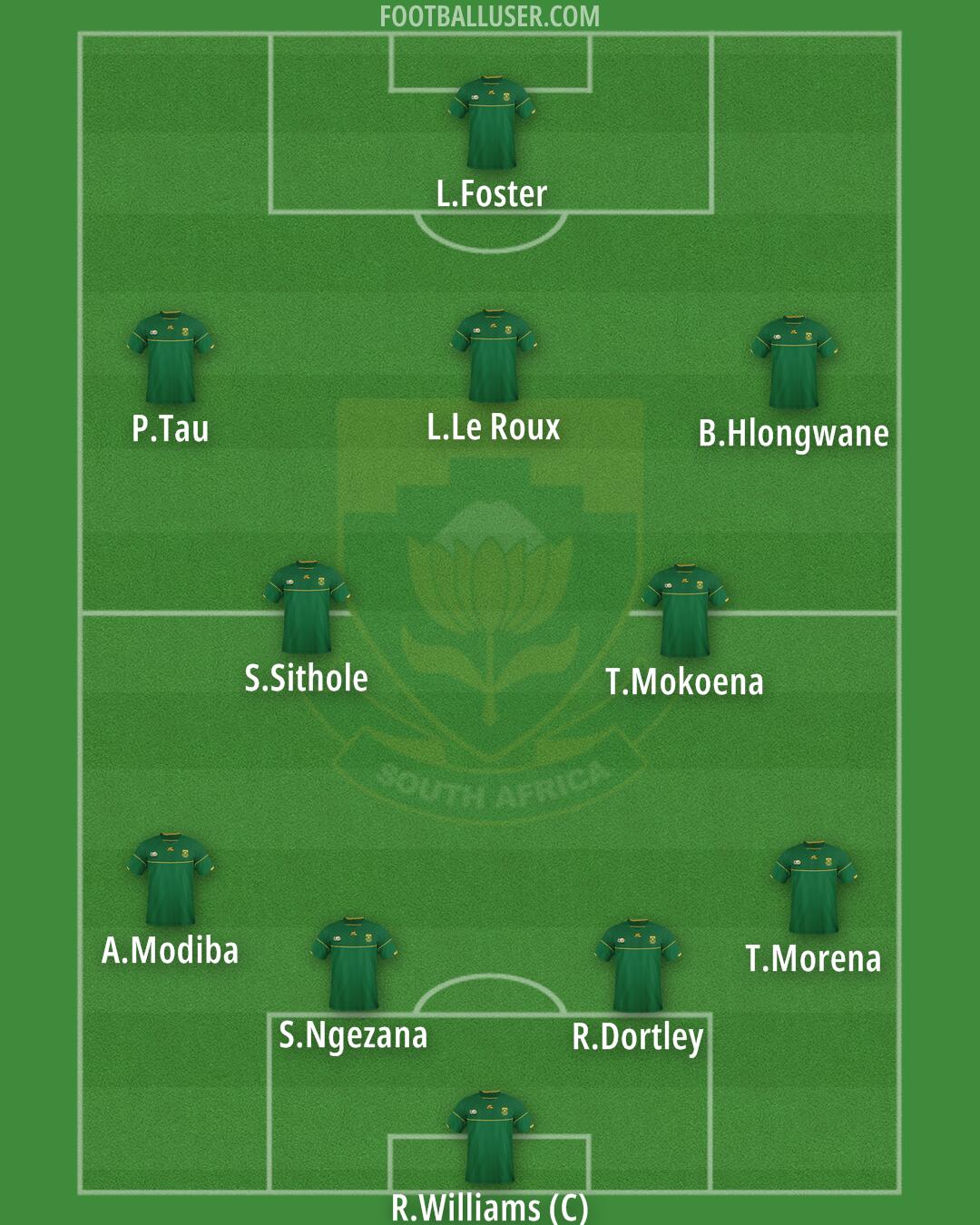 South Africa Formation 2025