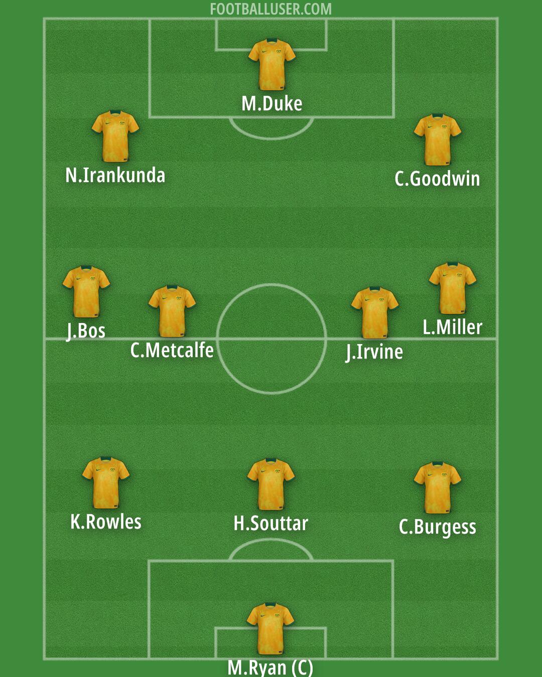 Australia Formation 2025