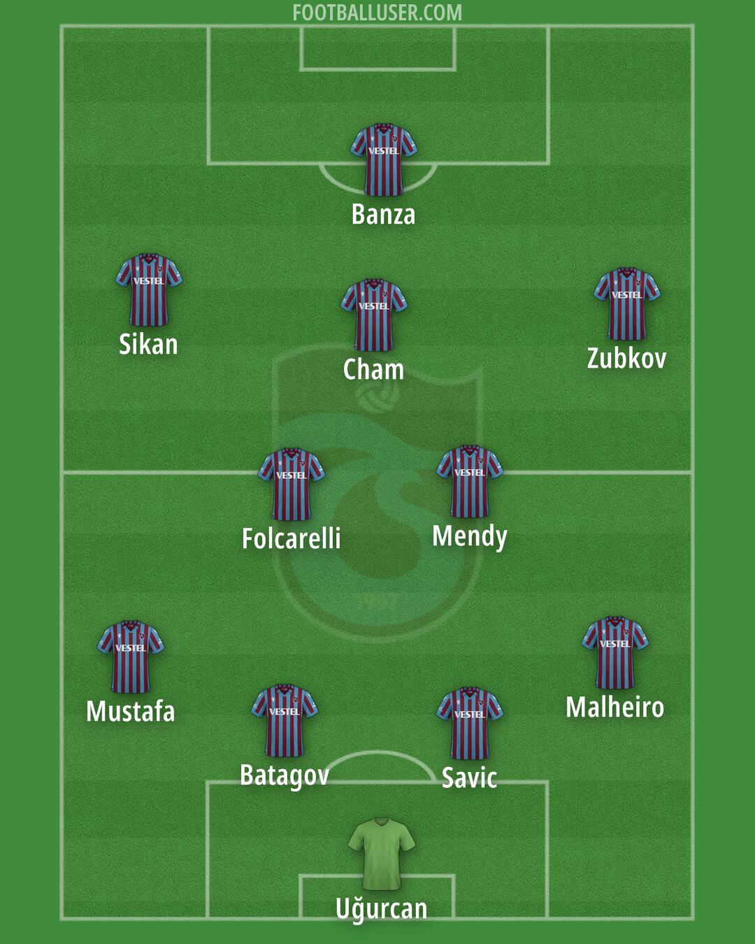 Trabzonspor Formation 2025