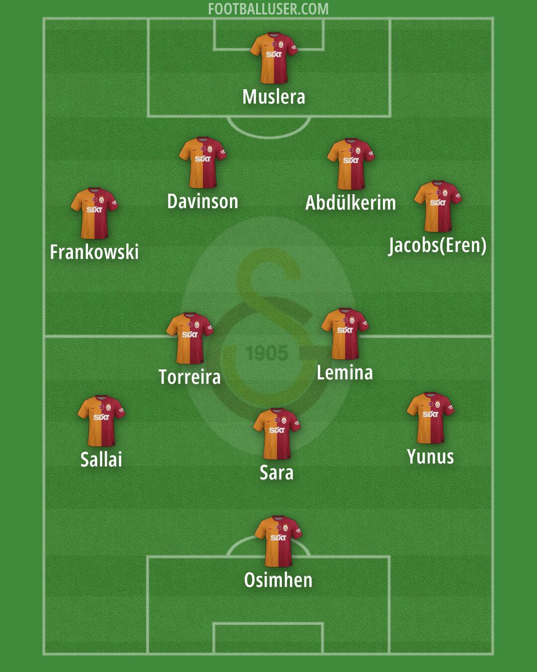 Galatasaray Formation 2025