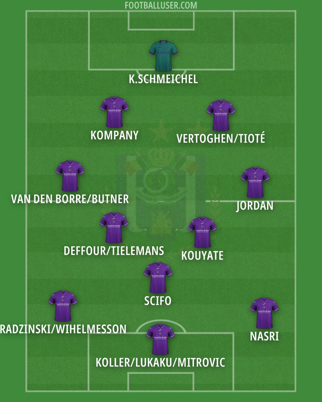 Anderlecht Formation 2025