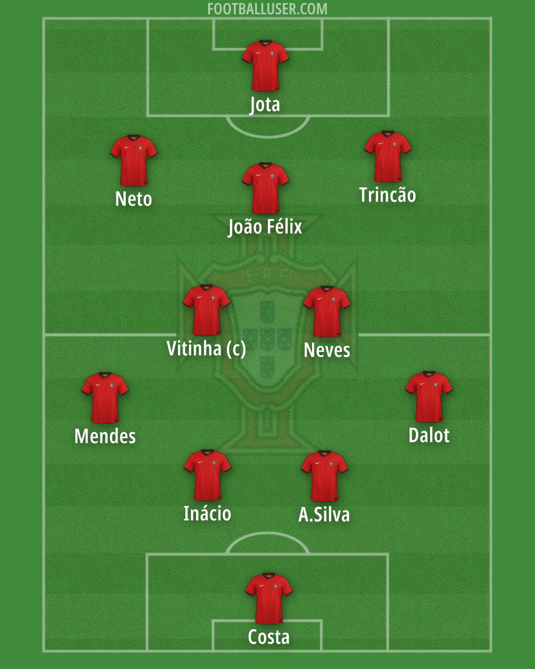 Portugal Formation 2025