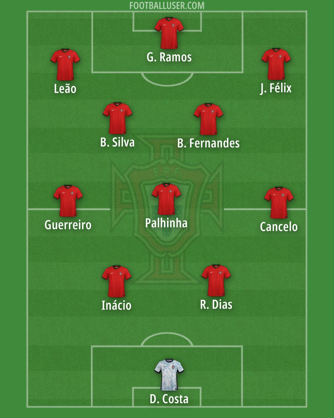 Portugal Formation 2025