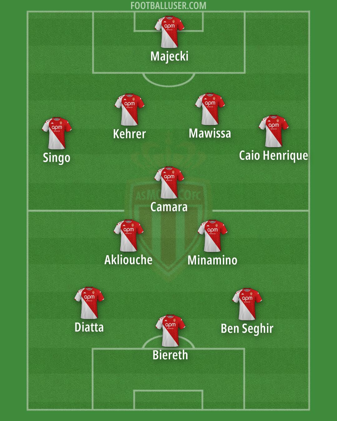 Monaco Formation 2025