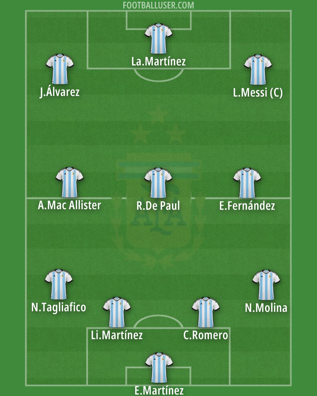 Argentina Formation 2025