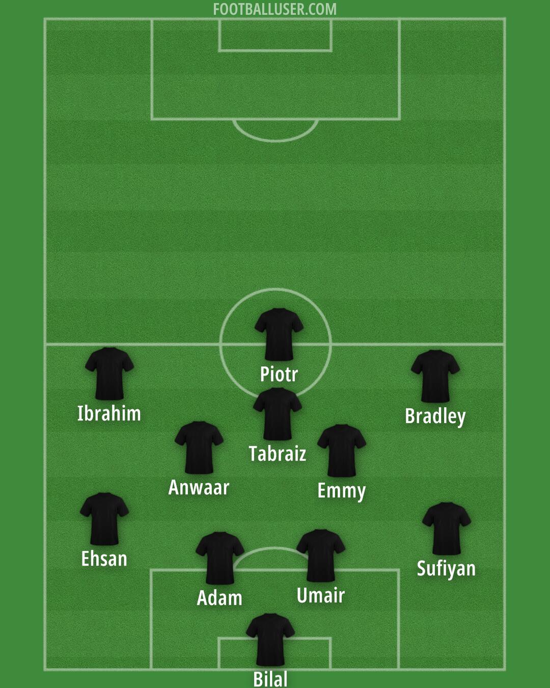 England Formation 2025