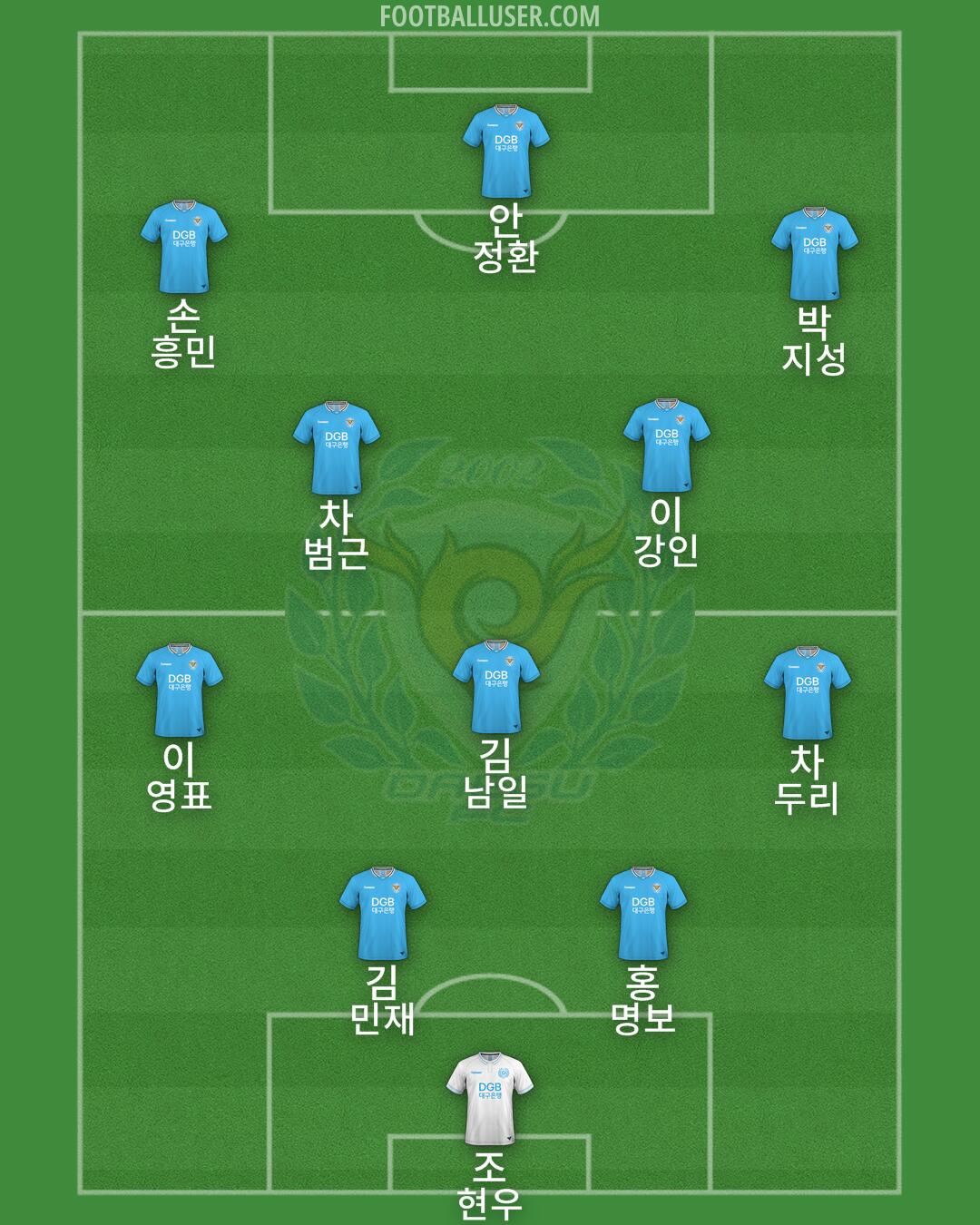 Daegu Formation 2025