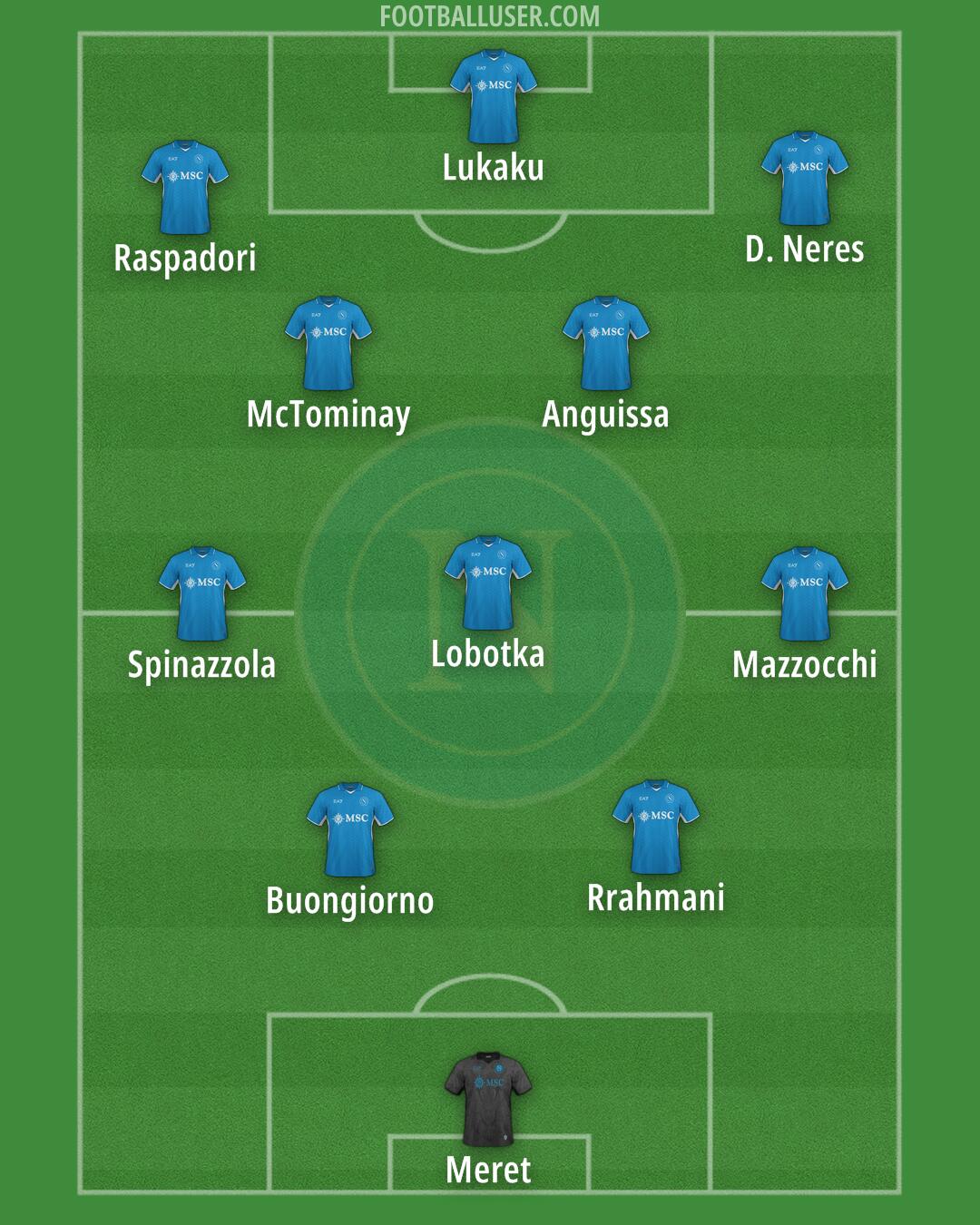 Napoli Formation 2025