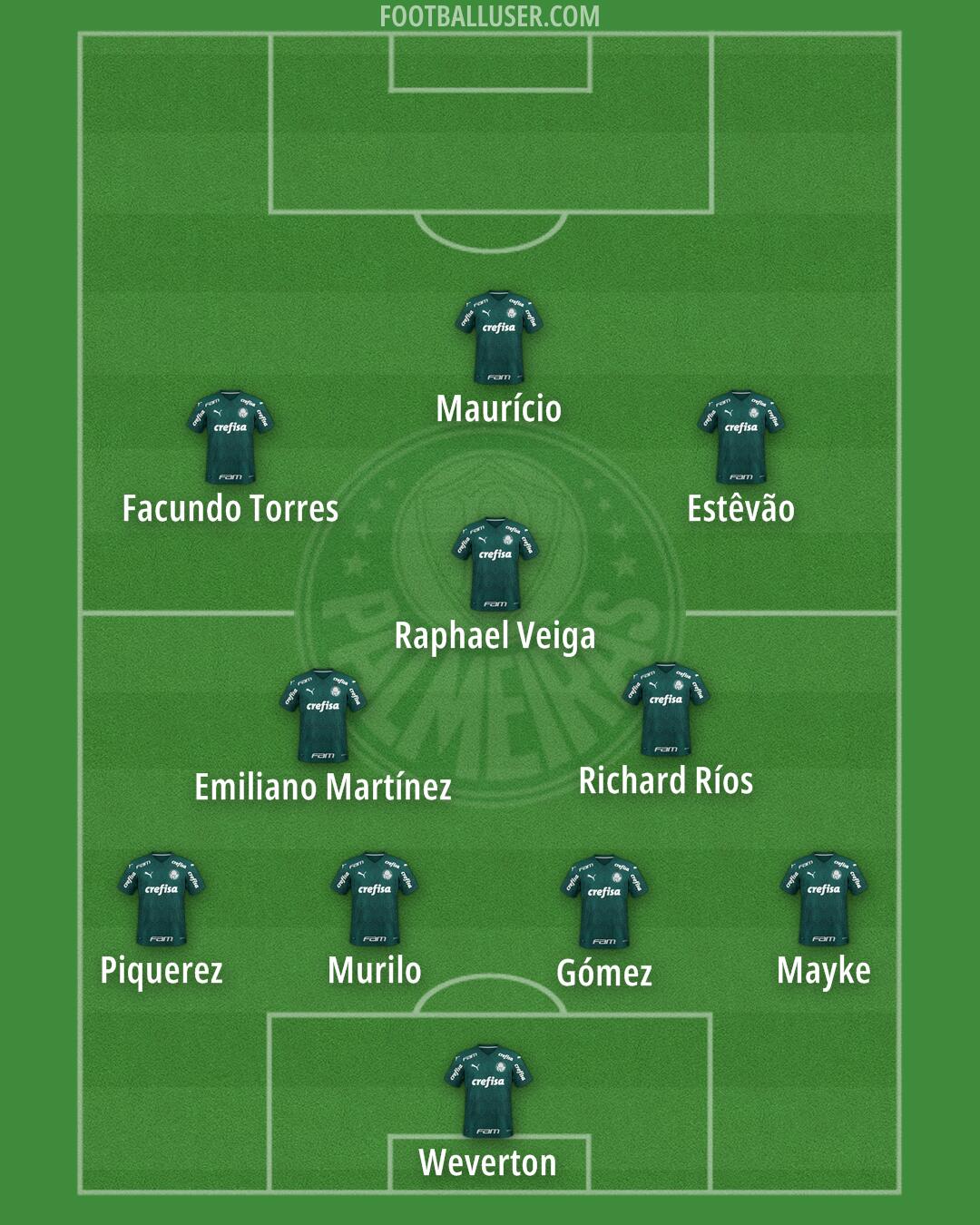 Palmeiras Formation 2025