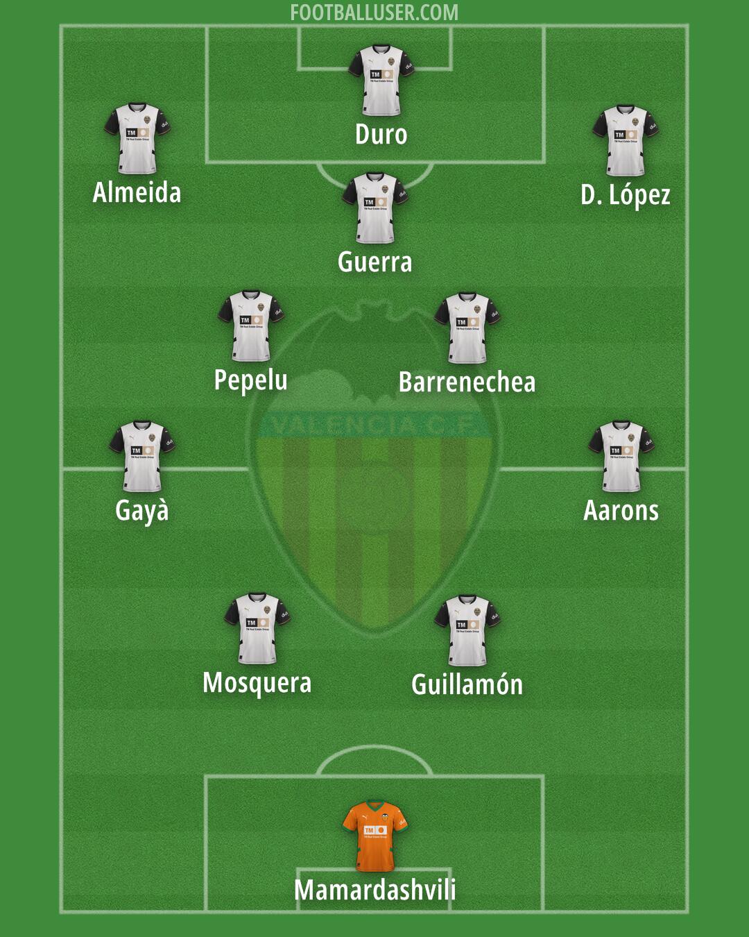 Valencia Formation 2025