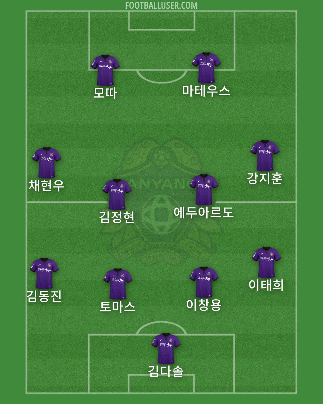 Anyang Formation 2025