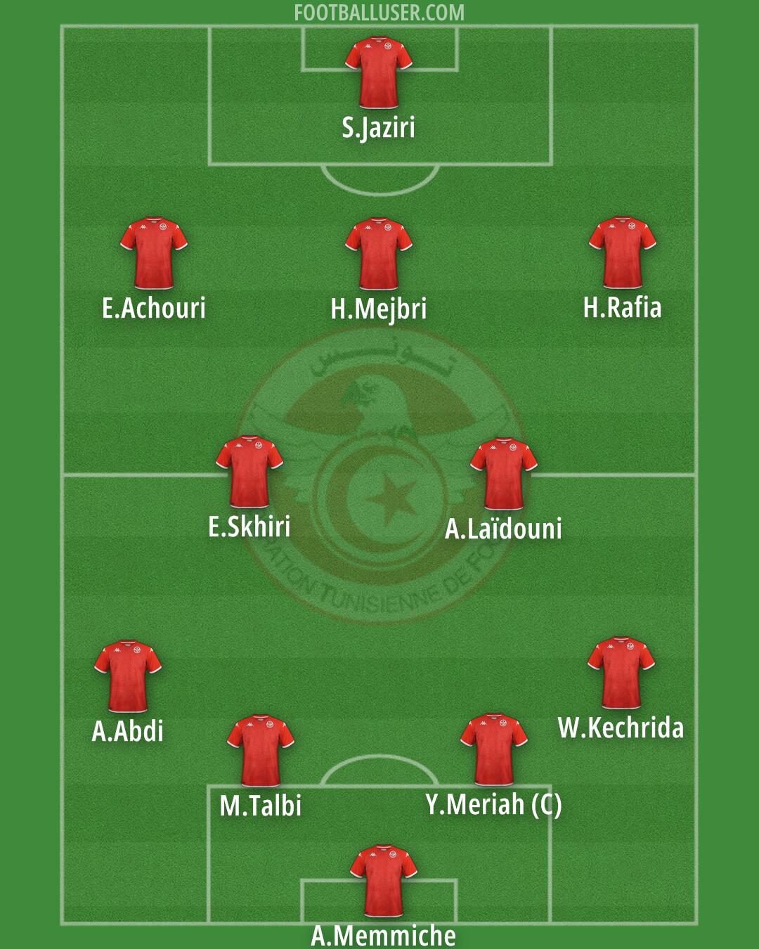 Tunisia Formation 2025