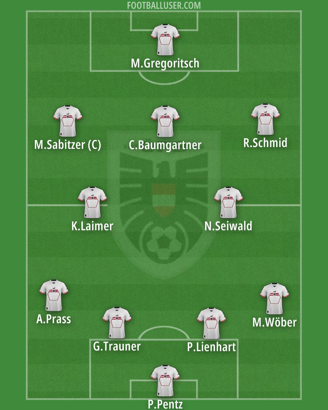 Austria Formation 2025