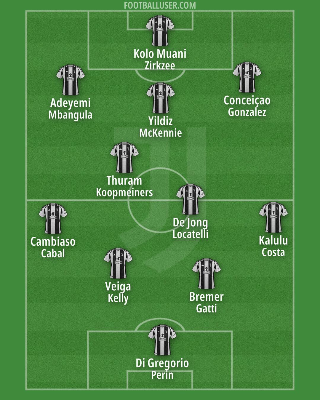 Juventus Formation 2025