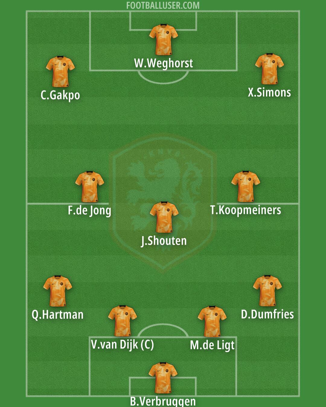 Netherlands Formation 2025