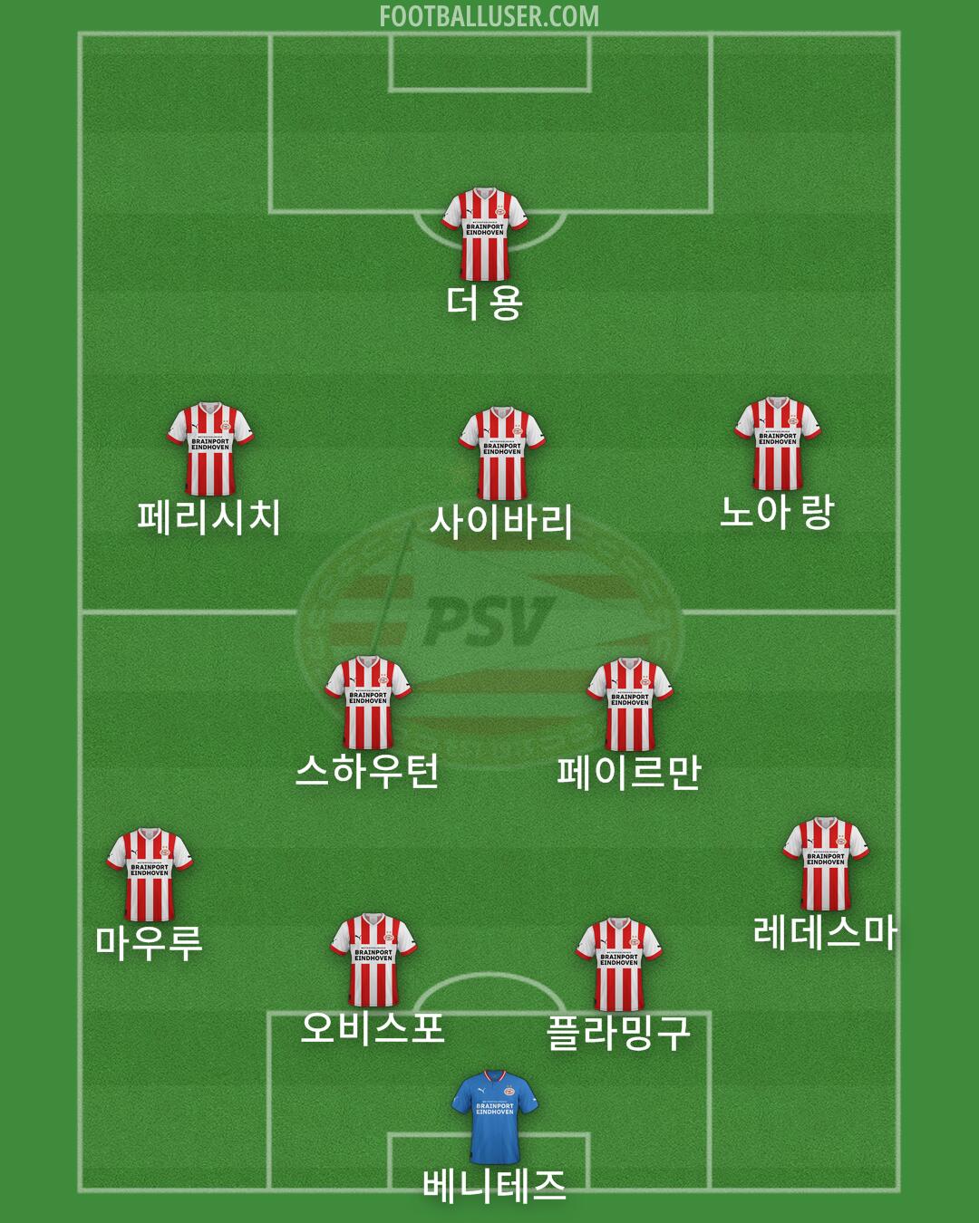 PSV Formation 2025