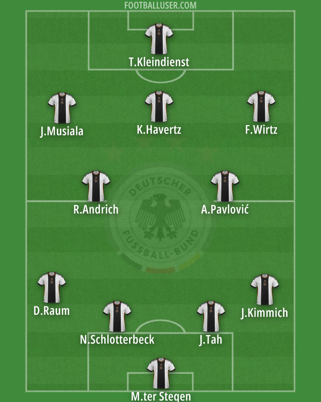 Germany Formation 2025