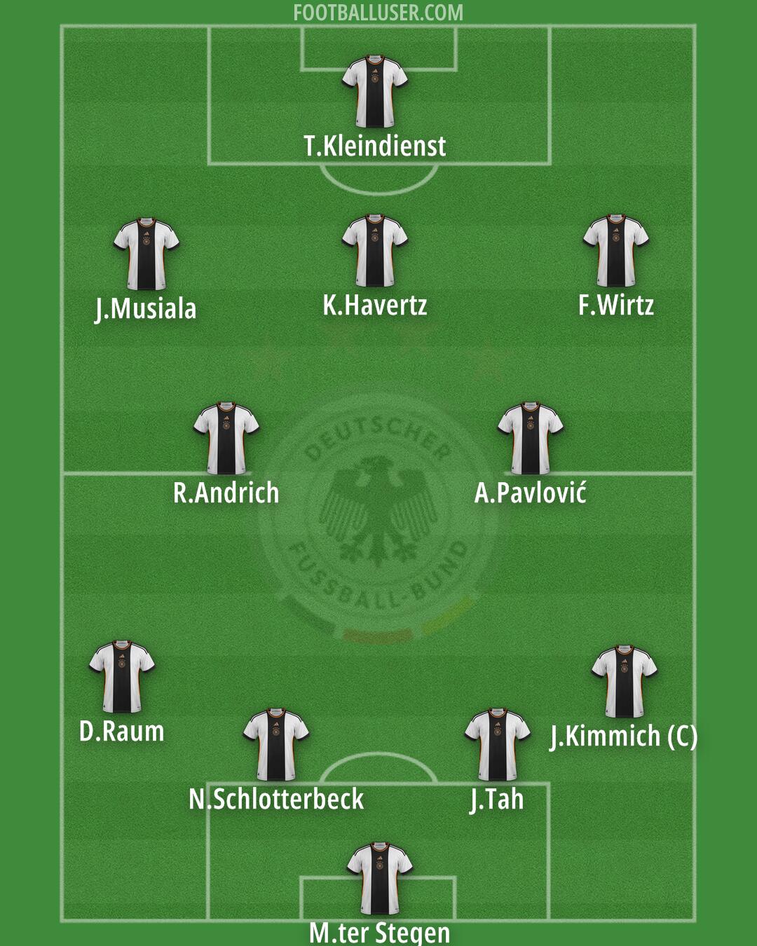 Germany Formation 2025