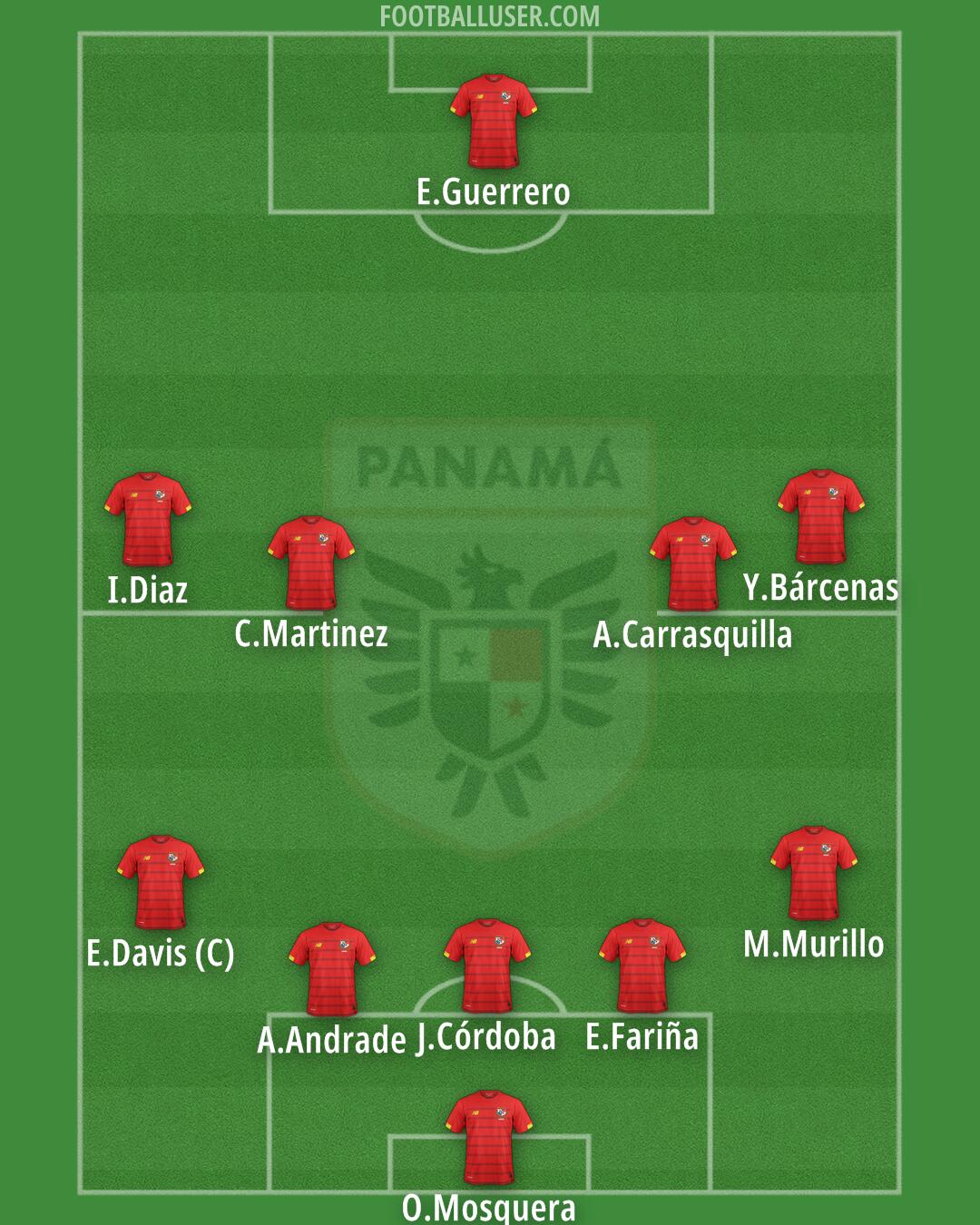 Panama Formation 2025