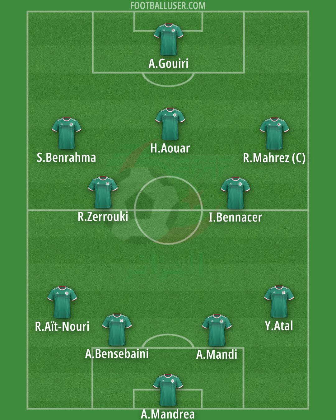 Algeria Formation 2025