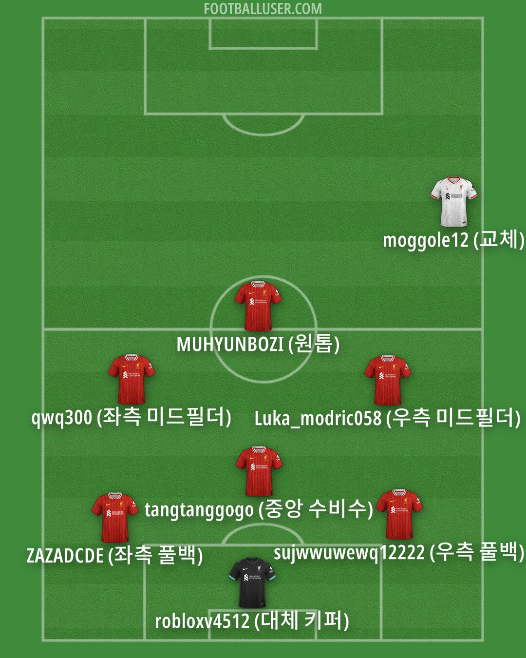 Liverpool Formation 2025