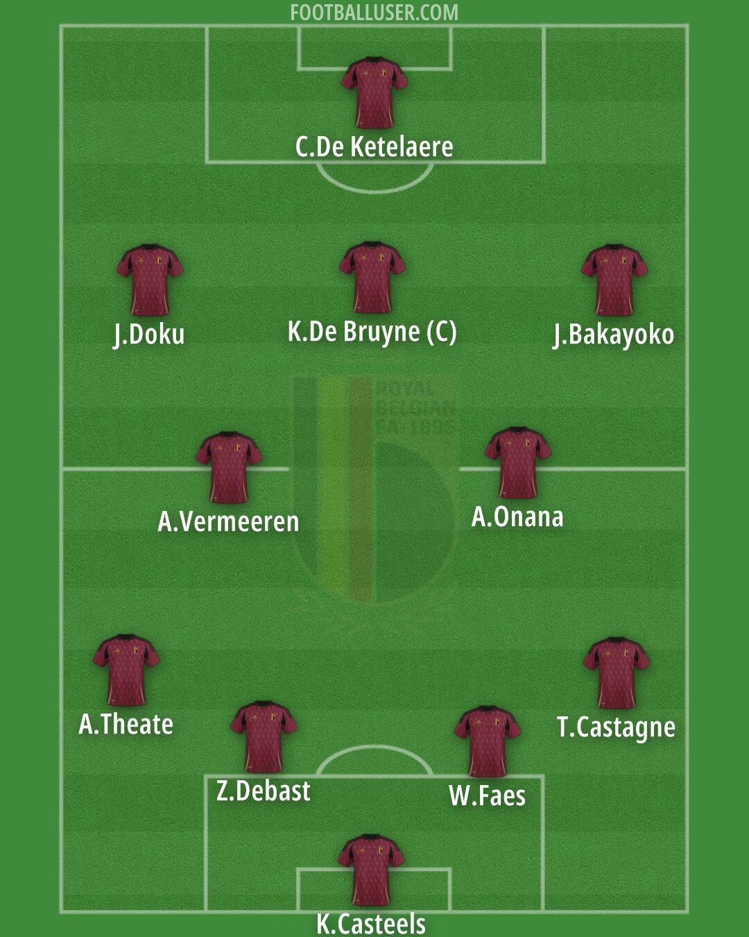 Belgium Formation 2025