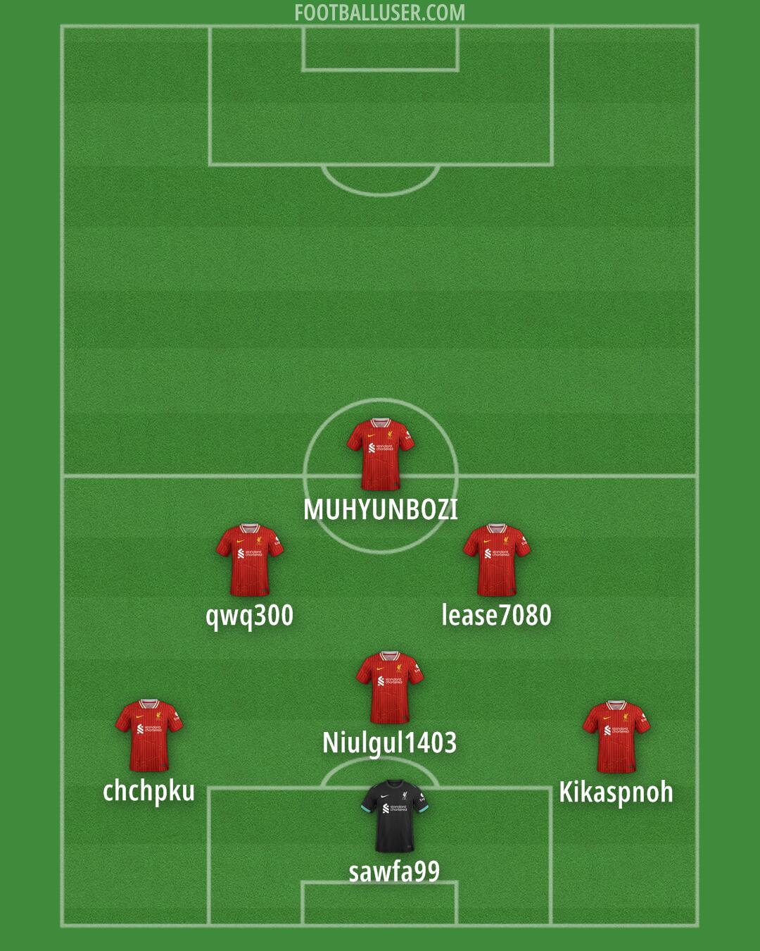 Liverpool Formation 2025