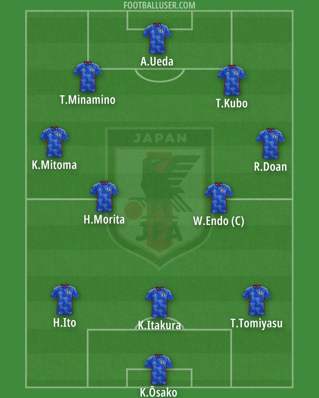 Japan Formation 2025