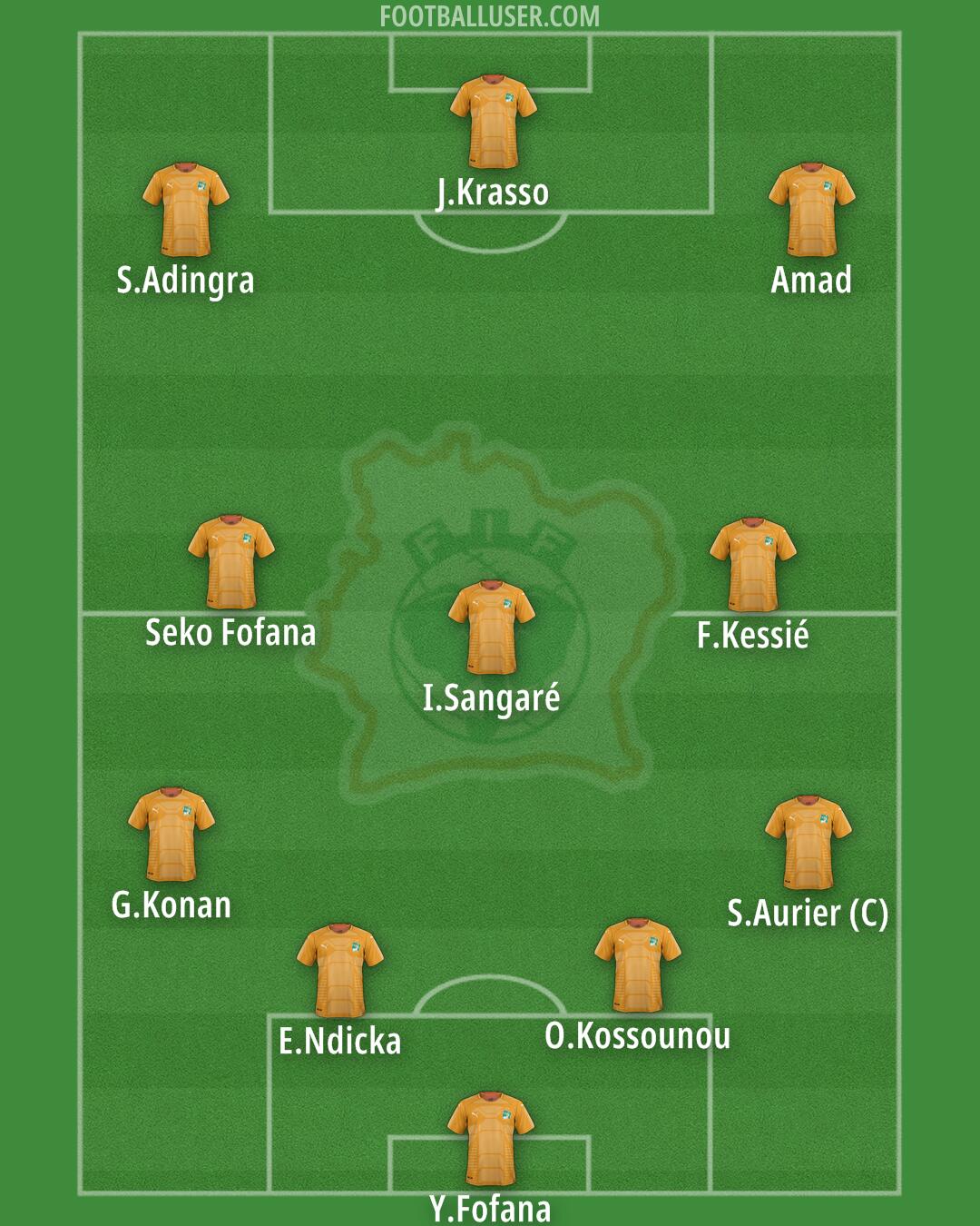 Ivory Coast Formation 2025